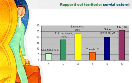 I Servizi Esterni