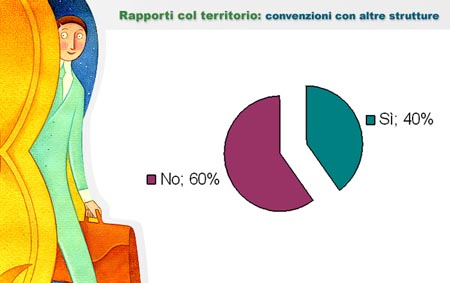 Convenzioni con altre strutture