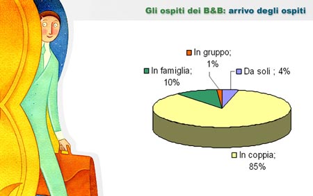 Arrivo degli ospiti