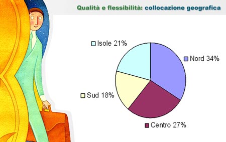 Dislocazione geografica dei B&B in Italia