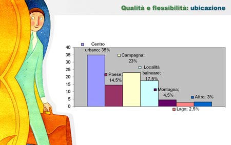 Ubicazione dei B&B in Italia