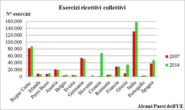 Agriturismo e B&B, due realtà a confronto - Immagine 1