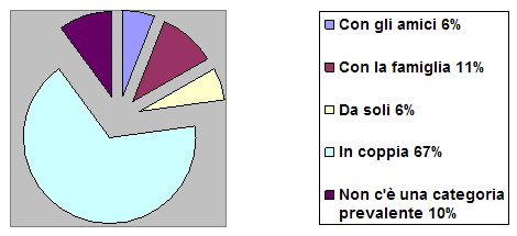 Analisi del contesto dei Bed & Breakfast - Foto 23