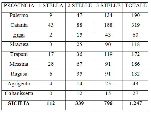 Analisi del contesto dei Bed & Breakfast - Foto 10