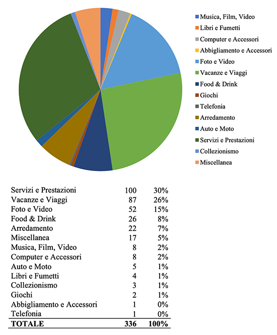 Analisi economica della Settimana del Baratto turistico - Immagine 1