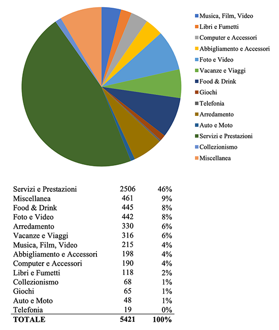 Analisi economica della Settimana del Baratto turistico - Immagine 2