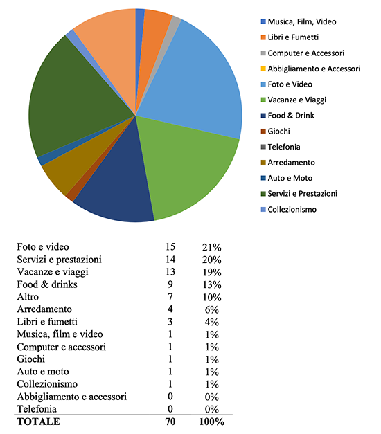 Analisi economica della Settimana del Baratto turistico - Immagine 3