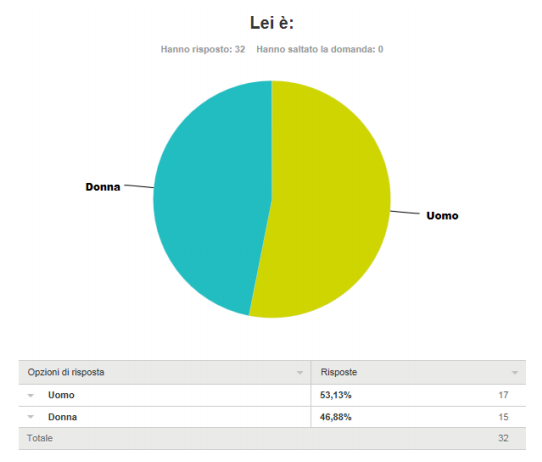 Analisi statistica di Tourist Satisfaction - Immagine 2