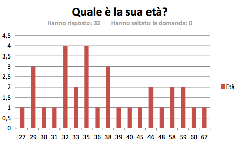 Analisi statistica di Tourist Satisfaction - Immagine 3