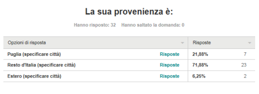 Analisi statistica di Tourist Satisfaction - Immagine 4