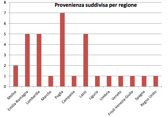 Analisi statistica di Tourist Satisfaction - Immagine 5