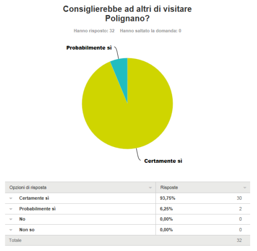 Analisi statistica di Tourist Satisfaction - Immagine 13