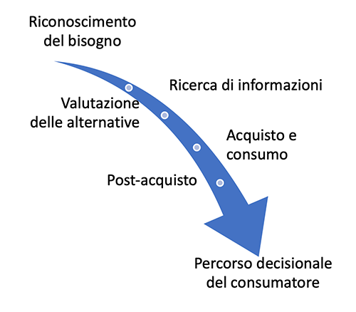 Analisi strategica nel settore del turismo enogastronomico, tra innovazione e tradizione: il caso Tenuta Lombardi - Immagine 3