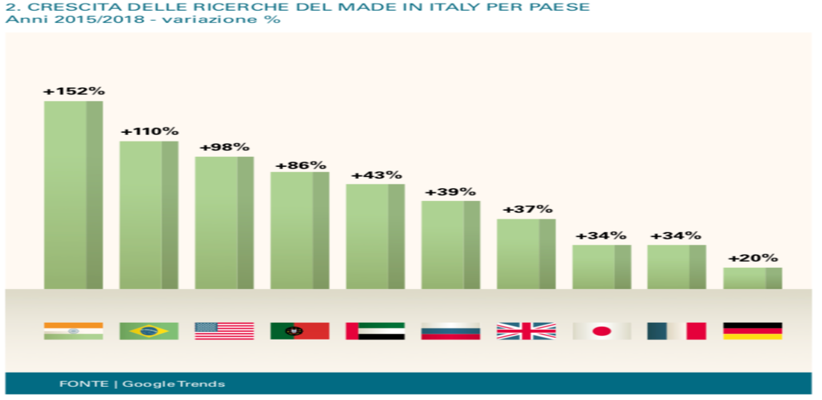 Analisi strategica nel settore del turismo enogastronomico, tra innovazione e tradizione: il caso Tenuta Lombardi - Immagine 4