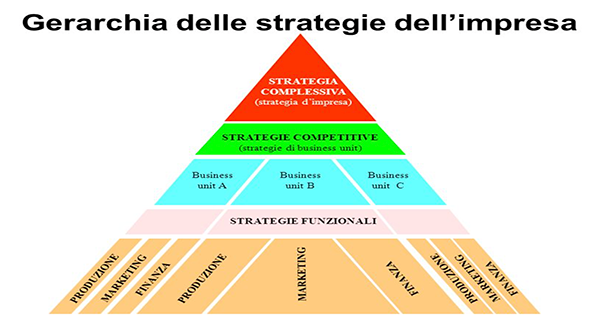 Analisi strategica nel settore del turismo enogastronomico, tra innovazione e tradizione: il caso Tenuta Lombardi - Immagine 5