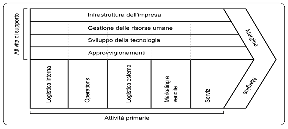 Analisi strategica nel settore del turismo enogastronomico, tra innovazione e tradizione: il caso Tenuta Lombardi - Immagine 7