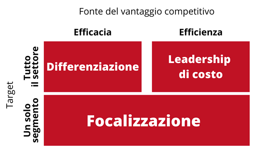 Analisi strategica nel settore del turismo enogastronomico, tra innovazione e tradizione: il caso Tenuta Lombardi - Immagine 8