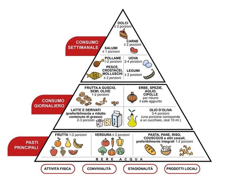 Analisi strategica nel settore del turismo enogastronomico, tra innovazione e tradizione: il caso Tenuta Lombardi - Immagine 14