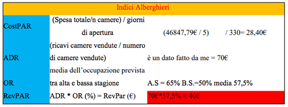 L’attività di affittacamere: La costruzione di un Business Plan - Immagine 10