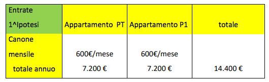 L’attività di affittacamere: La costruzione di un Business Plan - Immagine 12