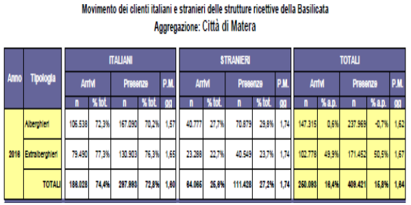 B&B e Case Vacanza nella Città di Matera - Immagine 20