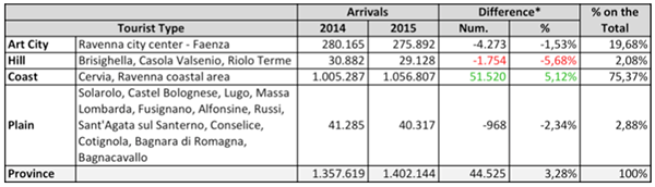 B&B in Italy: the case of the Emilia Romagna - Immagine 10