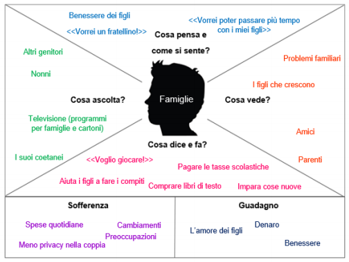 B&B Stardust - Business Plan - Immagine 1