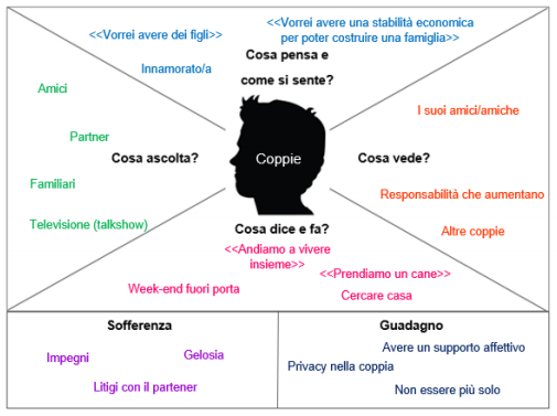 B&B Stardust - Business Plan - Immagine 2