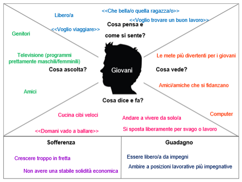 B&B Stardust - Business Plan - Immagine 3