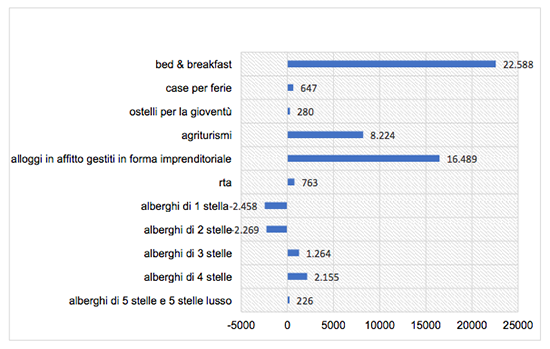 B&B Stardust - Business Plan - Immagine 4