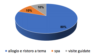 B&B Stardust - Business Plan - Immagine 7