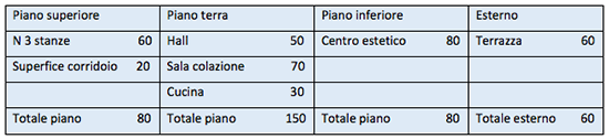 B&B Stardust - Business Plan - Immagine 11