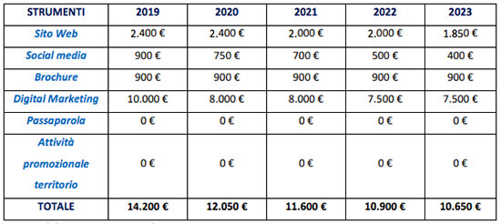 B&B Stardust - Business Plan - Immagine 24