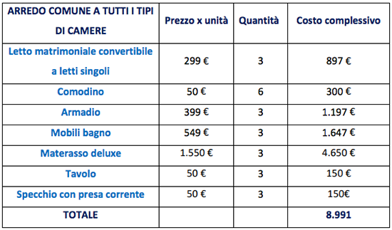 B&B Stardust - Business Plan - Immagine 25