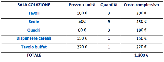 B&B Stardust - Business Plan - Immagine 28