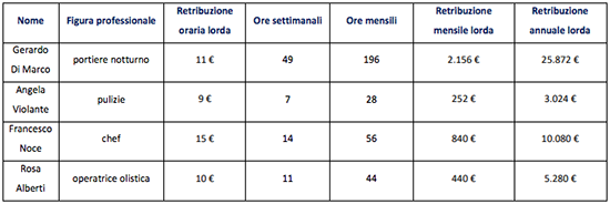 B&B Stardust - Business Plan - Immagine 32