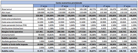 Economia business plan picture