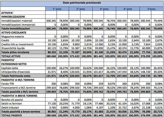B&B Stardust - Business Plan - Immagine 36