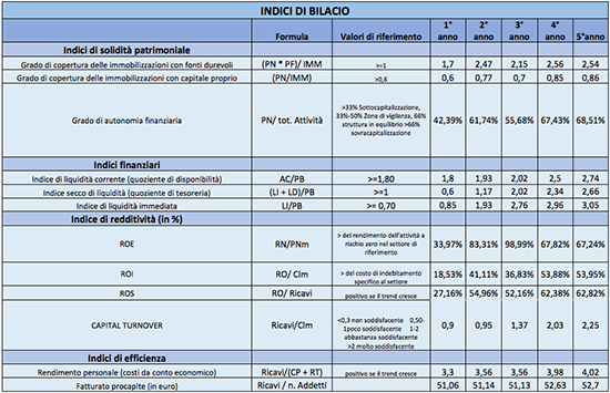 B&B Stardust - Business Plan - Immagine 41