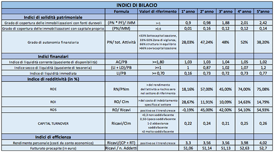 B&B Stardust - Business Plan - Immagine 44