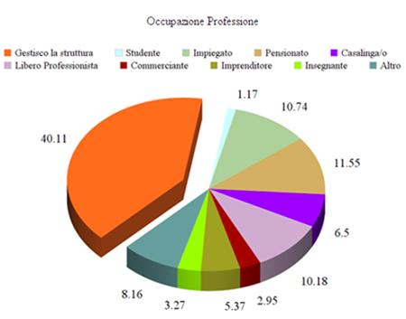 B&B e strategie di marketing - Immagine 4