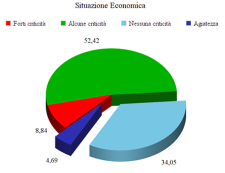 B&B e strategie di marketing - Immagine 5