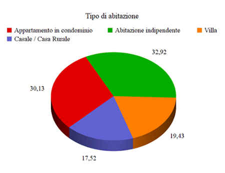 B&B e strategie di marketing - Immagine 11