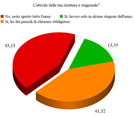 B&B e strategie di marketing - Immagine 13