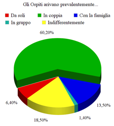 B&B e strategie di marketing - Immagine 17