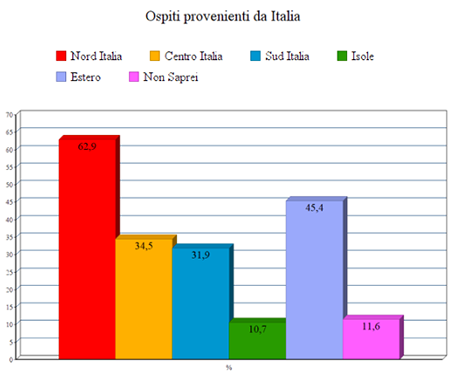 B&B e strategie di marketing - Immagine 19