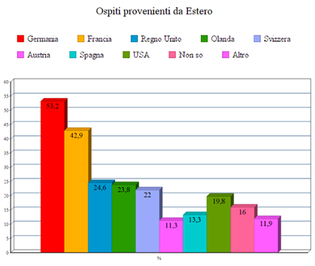 B&B e strategie di marketing - Immagine 20