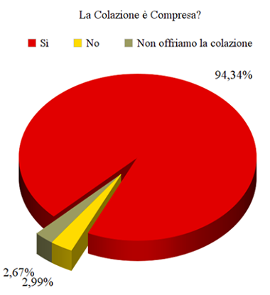 B&B e strategie di marketing - Immagine 22