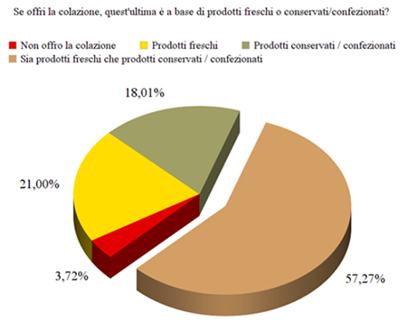 B&B e strategie di marketing - Immagine 23