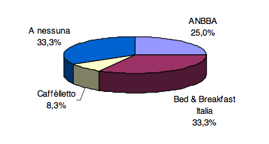 Bed & Breakfast e web - Foto 46